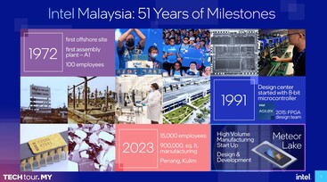 Przegląd historii firmy Intel Malaysia