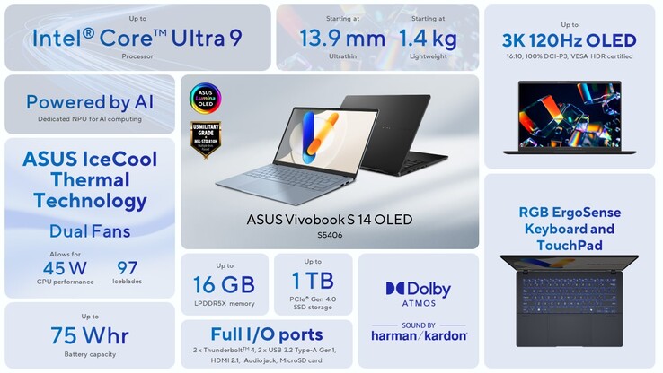 Specyfikacja Vivobook S14 OLED Intel (zdjęcie za pośrednictwem Asus)