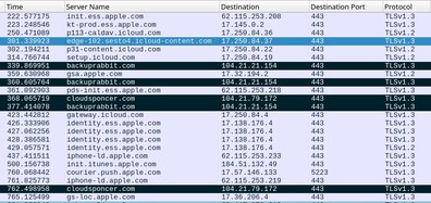 Sekwencja exploitów sieciowych pokazująca domeny C&amp;C (Źródło obrazu: Kaspersky)