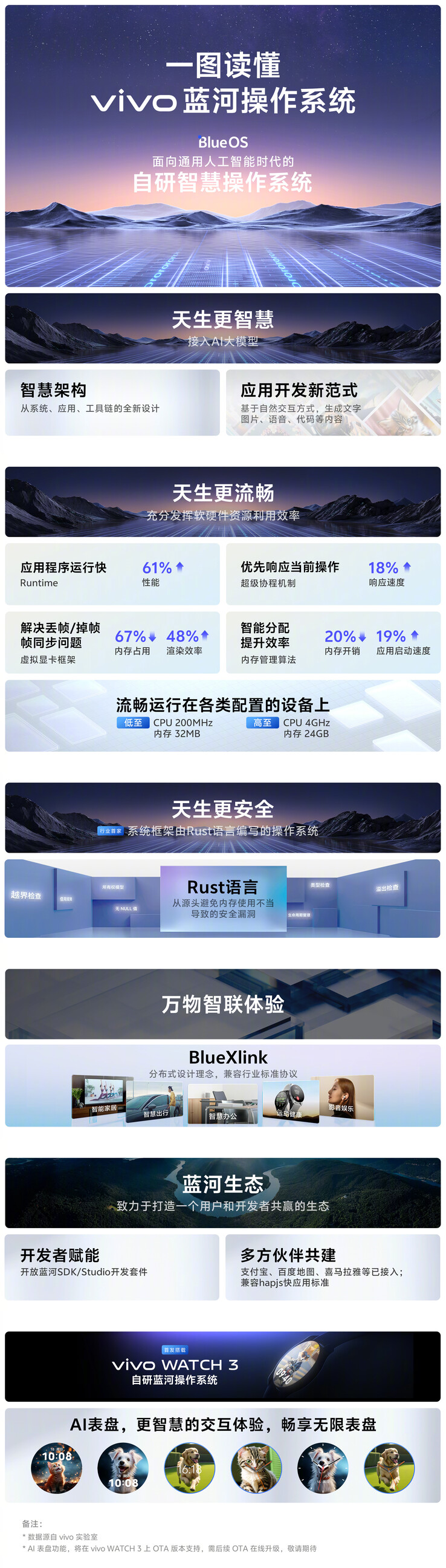 Vivo promuje swój nowy system BlueOS. (Źródło: Vivo via Weibo)