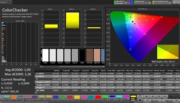 Dokładność kolorów (docelowa przestrzeń kolorów: P3; profil: naturalny)