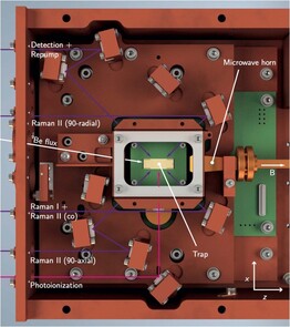 Struktura pułapki jonowej. (Zdjęcie: Jain, S., Sägesser, T., Hrmo, P. et al. Penning micro-trap for quantum computing. Nature (2024))