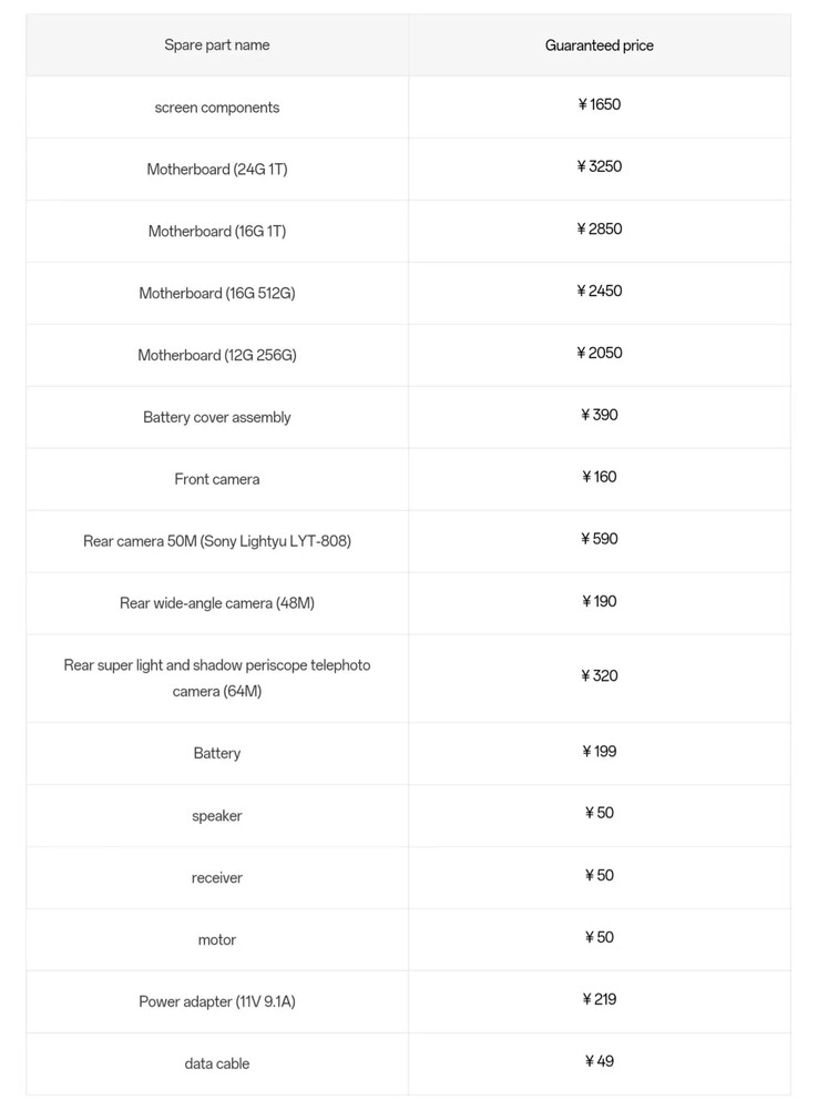Części zamienne OnePlus 12 i ich ceny. (Źródło: OPPO CN)