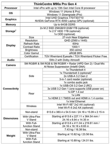 Lenovo ThinkCentre M90a Pro Gen 4 - specyfikacja. (Źródło obrazu: Lenovo)