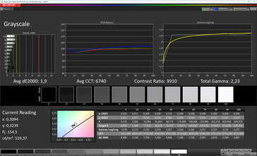 Skala szarości (schemat kolorów: Oryginalny kolor Pro, temperatura kolorów: ciepła, docelowa przestrzeń kolorów: sRGB)