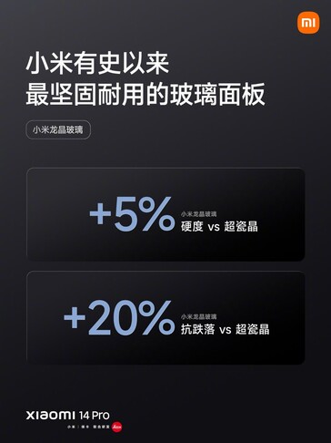 Xiaomi reklamuje Dragon Crystal Glass jako najlepsze jak dotąd szkło ochronne dla Android. (Źródło: Lei Jun via Weibo)