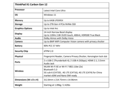 Arkusz specyfikacji Lenovo ThinkPad X1 Carbon G12