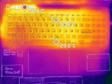 Temperatury na pokładzie klawiatury (w stanie spoczynku)