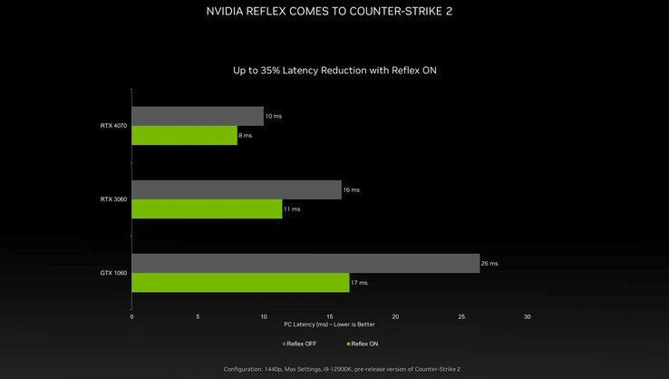 (Źródło obrazu: NVIDIA via The Verge)