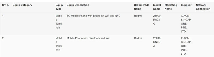 Redmi Note 13 Pro+ i jego tajemniczy przyjaciel 4G/LTE-only w bazie danych IMDA. (Źródło: IMDA via MySmartPrice)