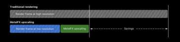 Apple ilustruje korzyści płynące z zastosowania skalowania MetalFX. (Zdjęcie: Apple)