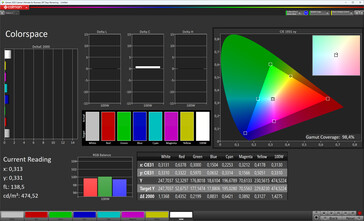 Przestrzeń kolorów (oryginalny schemat kolorów, standardowa temperatura kolorów, docelowa przestrzeń kolorów sRGB)