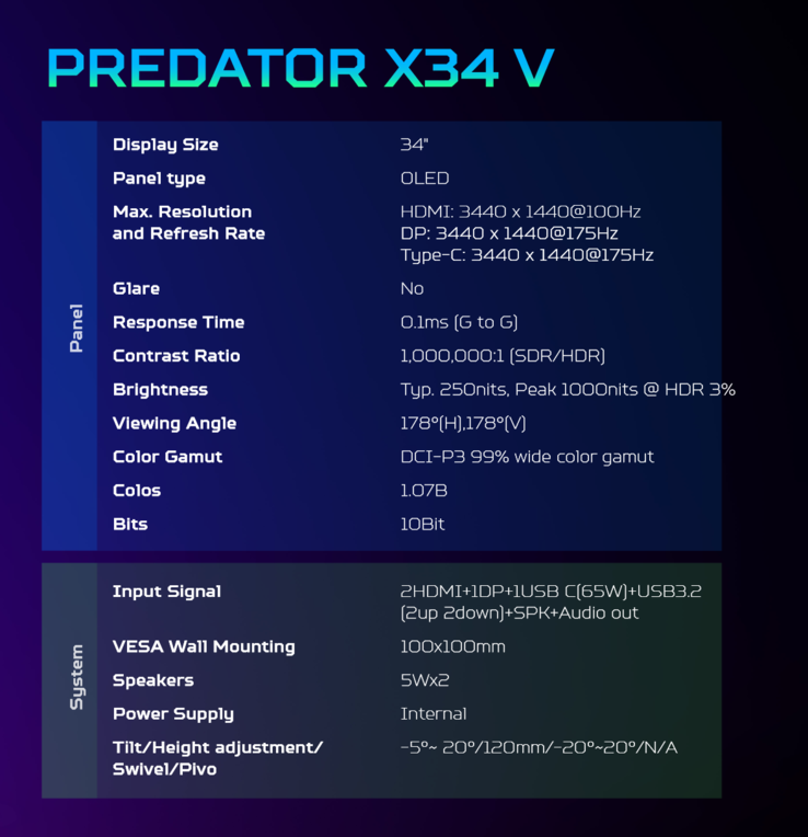 Specyfikacja Acer Predator X34 V