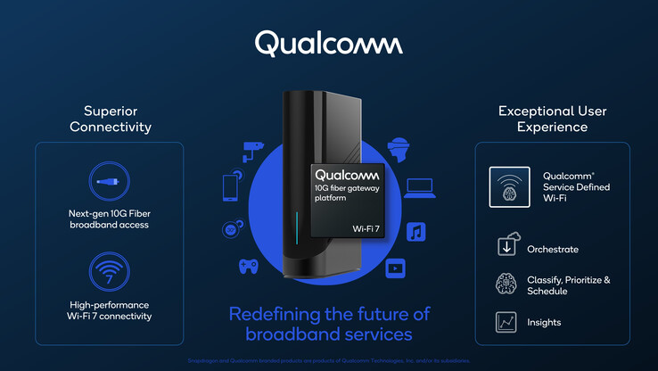 Qualcomm wypuszcza coś dla urządzeń konsumenckich przyszłości. (Źródło: Qualcomm)