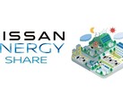 Nissan Energy Share zostanie wprowadzony na rynek japoński 1 marca 2024 r. (Źródło: Nissan Global Newsroom)