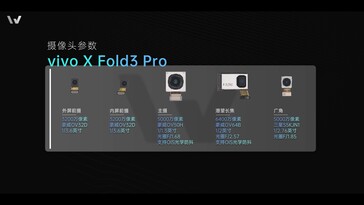 Vivo X Fold3 Pro: Wszystkie czujniki kamer w szczegółach.