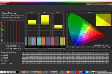 Dokładność kolorów (docelowa przestrzeń kolorów: sRGB; profil: Naturalny, Ciepły)