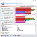SiSoftware Sandra (różnice procentowe) SiSoftware Sandra (różnice procentowe)