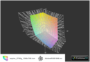 Acer Aspire 5750G a paleta Adobe RGB