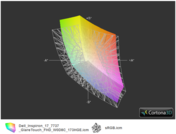 Dell Inspiron 7737 z matrycą Full HD a przestrzeń kolorów sRGB (siatka)