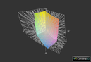 Asus U56E a przestrzeń Adobe RGB (siatka)
