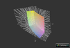 Samsung 300E5A a przestrzeń Adobe RGB Samsung 300E5A a przestrzeń Adobe RGB