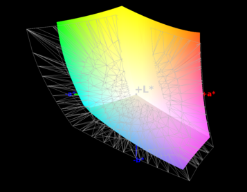 paleta barw matrycy MateBooka a przestrzeń kolorów Adobe RGB (siatka)