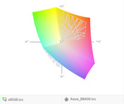paleta barw matrycy FHD Asusa B8430UA a przestrzeń kolorów sRGB