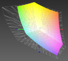 paleta kolorów matrycy FHD Asusa G501VW a przestrzeń kolorów Adobe RGB (siatka)