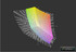 Asus G750JH z matrycą Full HD a przestrzeń Adobe RGB (siatka)