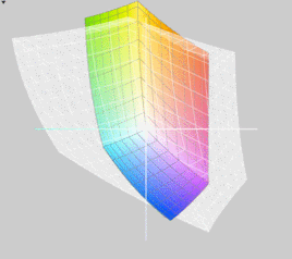 Dell Latitude E5520 a przestrzeń Adobe RGB (siatka)