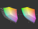 paleta kolorów matrycy QHD+ a przestrzenie kolorów Adobe RGB (z lewej) i sRGB (z prawej strony)