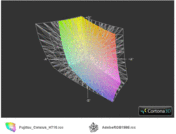 Fujitsu Celsius H710 a przestrzeń Adobe RGB (siatka)