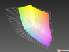 Fujitsu LifeBook T904 z matrycą QHD a przestrzeń kolorów Adobe RGB (siatka)