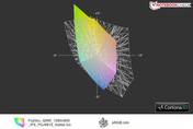 paleta barw matrycy Fujitsu Q550 a przestrzeń sRGB (siatka)