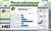 wyniki testu Peacekeeper