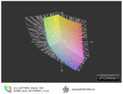 Acer Aspire 7750G a przestrzeń Adobe RGB (siatka)