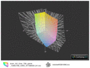 Acer Aspire One 756 a przestrzeń Adobe RGB (siatka)