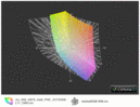 MSI GE70 z matrycą Full HD a przestrzeń Adobe RGB (siatka)