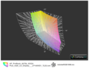 HP ProBook 6475b z matrycą HD+ a przestrzeń Adobe RGB (siatka)