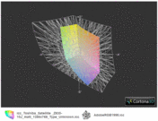 paleta barw Toshiby Satellite Z830 a przestrzeń Adobe RGB