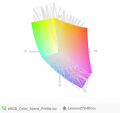 paleta barw matrycy FHD Lenovo Z70-80 (siatka) a przestrzeń kolorów sRGB