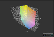 Lenovo Z585 a przestrzeń Adobe RGB (siatka)