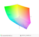Dell XPS 13 9343 FHD (siatka) a przestrzeń kolorów Adobe RGB
