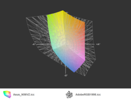 Asus N56VZ z matrycą Full HD a przestrzeń Adobe RGB (siatka)