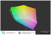 przestrzeń Adobe RGB a Sony Vaio F13Z (siatka)