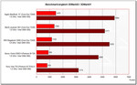 zestawienie wyników zestawienie wyników