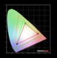 diagram barw diagram barw