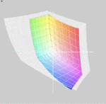 HP Pavilion dv7-7000 a przestrzeń Adobe RGB (siatka)