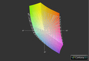HP Envy 17 3D a przestrzeń sRGB (siatka)